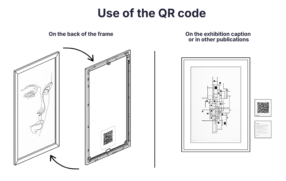 QR Code usage