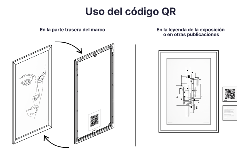 Uso del Código QR
